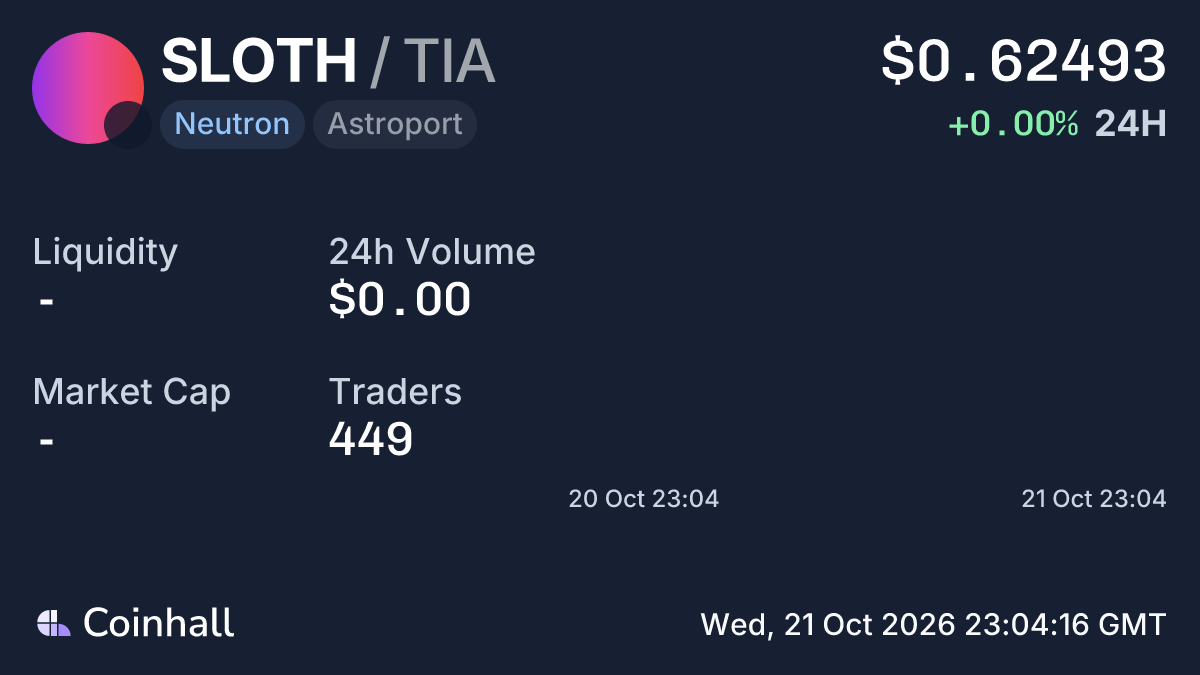 Sloth Rarity Chart SLOTH Price: $0.62493 USD | Coinhall - Live Price & Charts