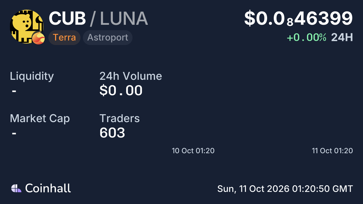 Cub Chart CUB Price: $0.0000000046399 USD | Coinhall - Live Price & Charts
